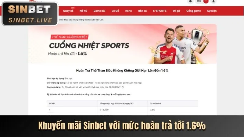 Khuyến mãi hàng tuần PC28